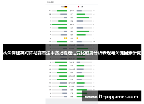 从久保建英对阵马赛看法甲赛场稳定性变化趋势分析表现与关键因素研究 从久保建英对阵马赛看法甲赛场稳定性变化趋势分析表现与关键因素研究