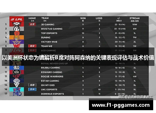 以美洲杯状态为镜解析B席对阵阿森纳的关键表现评估与战术价值 以美洲杯状态为镜解析B席对阵阿森纳的关键表现评估与战术价值