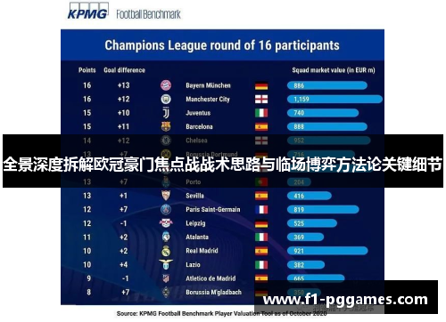 全景深度拆解欧冠豪门焦点战战术思路与临场博弈方法论关键细节 全景深度拆解欧冠豪门焦点战战术思路与临场博弈方法论关键细节