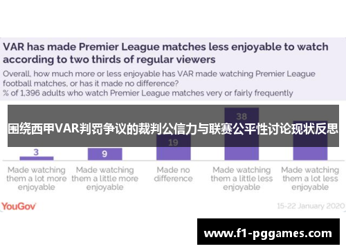 围绕西甲VAR判罚争议的裁判公信力与联赛公平性讨论现状反思 围绕西甲VAR判罚争议的裁判公信力与联赛公平性讨论现状反思
