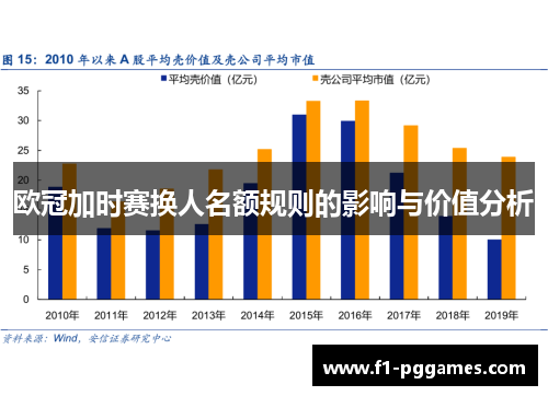 欧冠加时赛换人名额规则的影响与价值分析