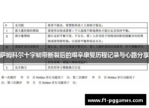 萨姆科尔十字韧带断裂后的艰辛康复历程记录与心路分享