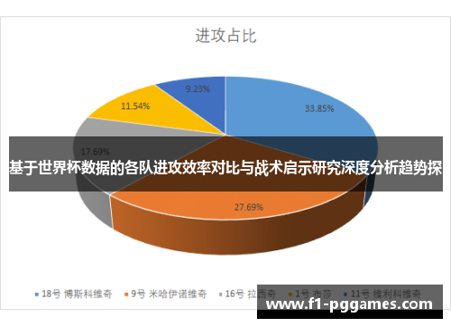 基于世界杯数据的各队进攻效率对比与战术启示研究深度分析趋势探