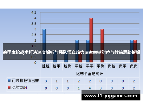 德甲本轮战术打法深度解析与强队博弈趋势洞察关键对位与教练思路拆解