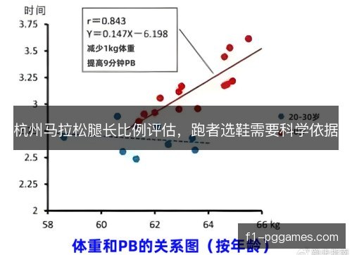 杭州马拉松腿长比例评估,跑者选鞋需要科学依据 杭州马拉松腿长比例评估,跑者选鞋需要科学依据